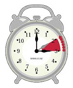 NZ Clocks & Singapore Racing